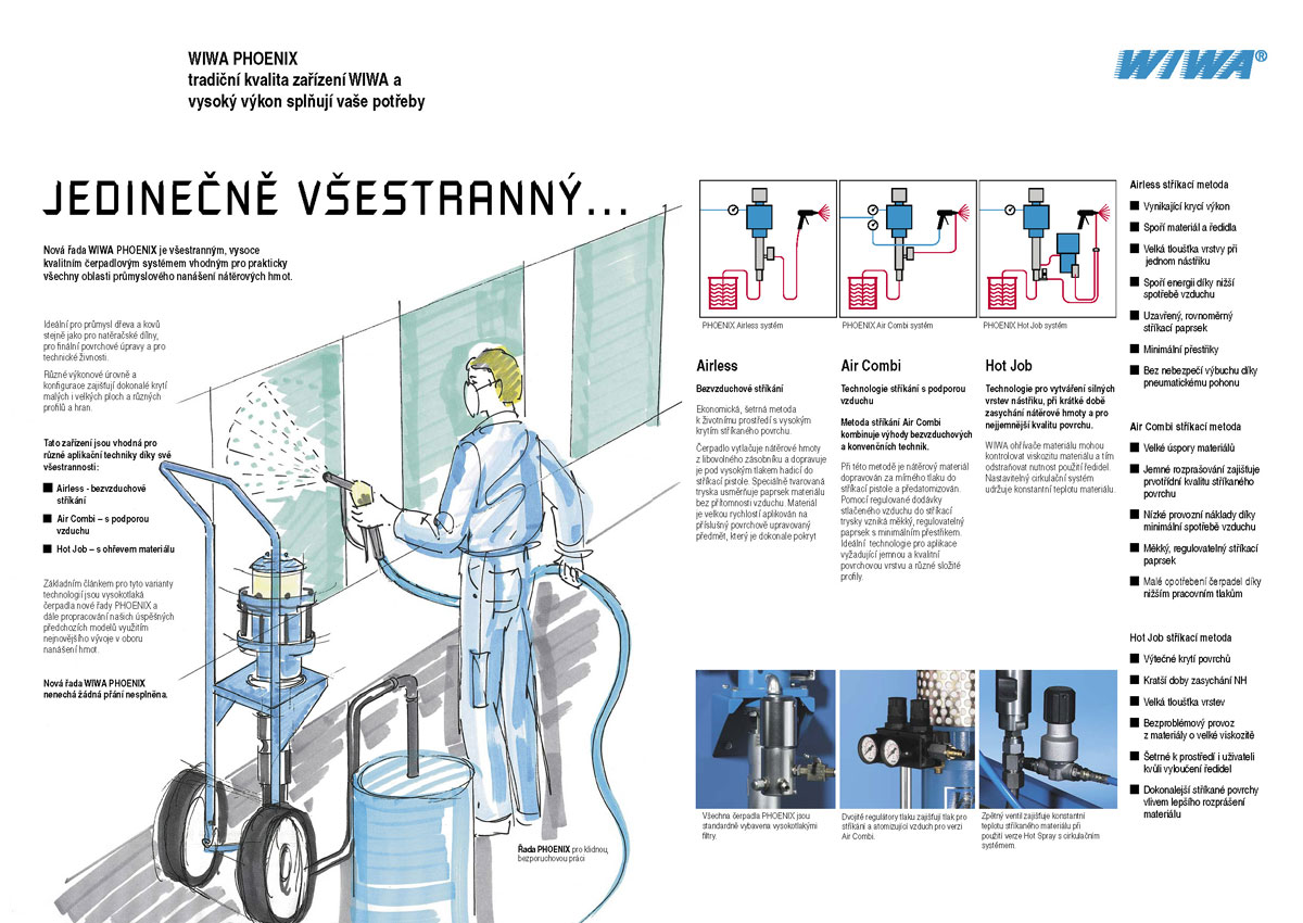 Katalog WIWA - Phoenix, list 2/3 - jedinečně všestranný . . list 2/3 - katalogu Phoenix - jedinečně všestranný, překlad, zpracování dle originálu a tisk