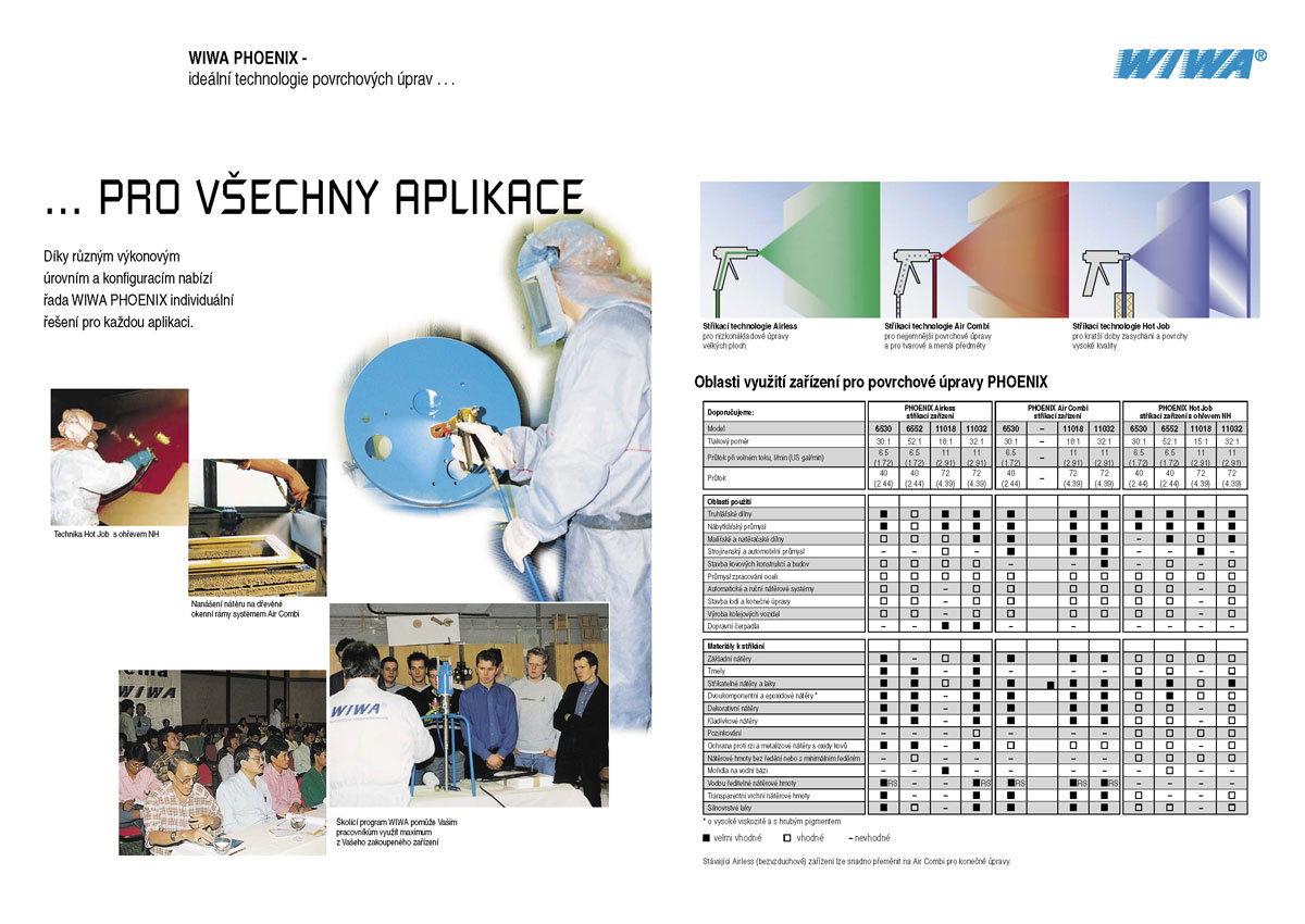 Katalog WIWA - Phoenix, list 4/5 - pro všechny aplikace . . list 4/5 - katalog Phoenix - pro všechny aplikace, překlad, zpracování dle originálu a tisk